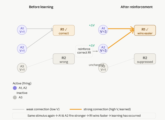 Linear separability vs XOR